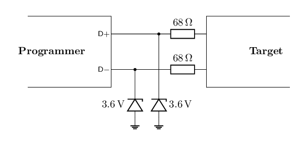 [USB bootloader upload]