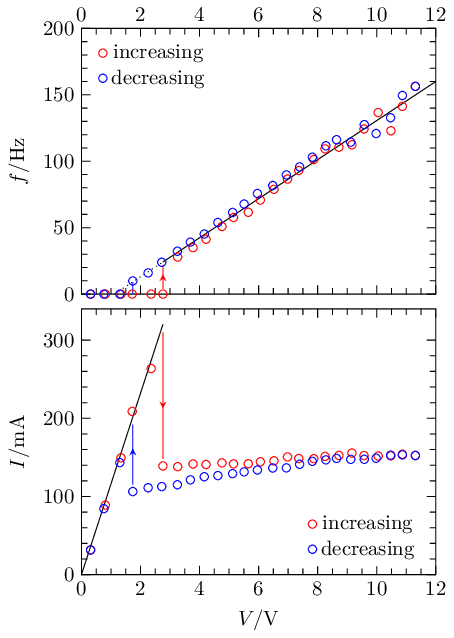 [Mehano voltage characteristics]