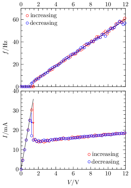 [Mitsumi voltageLED current characteristics]