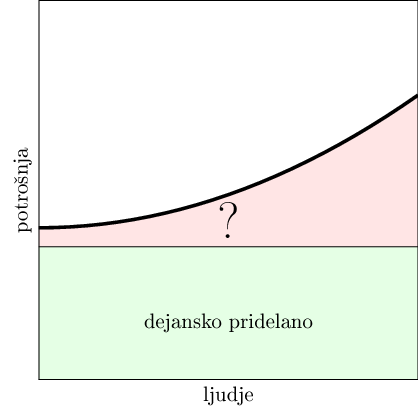 Situacija