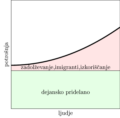 Situacija