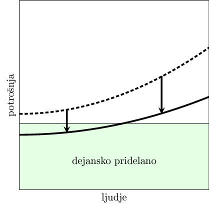 Situacija