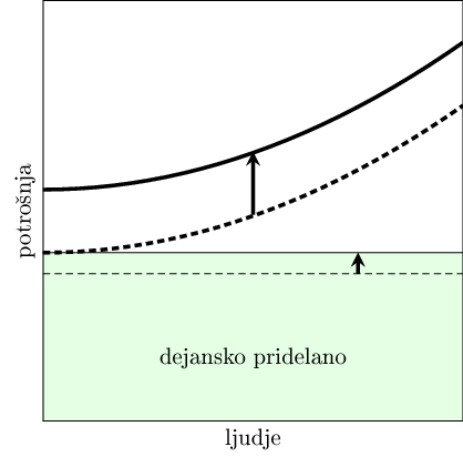 Situacija