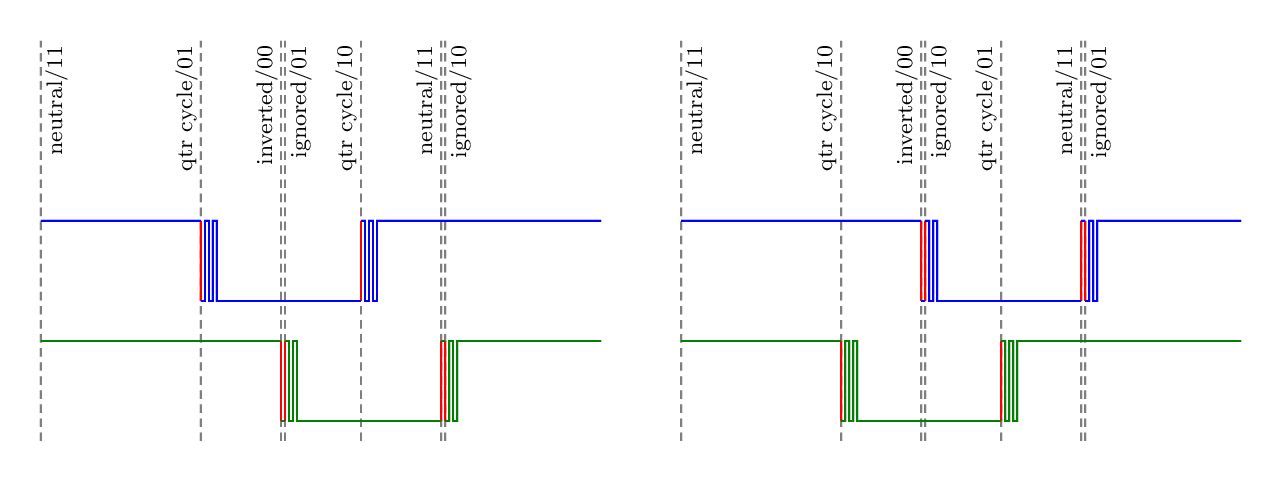 [Minimum number of interrupt calls on switch bouncing]